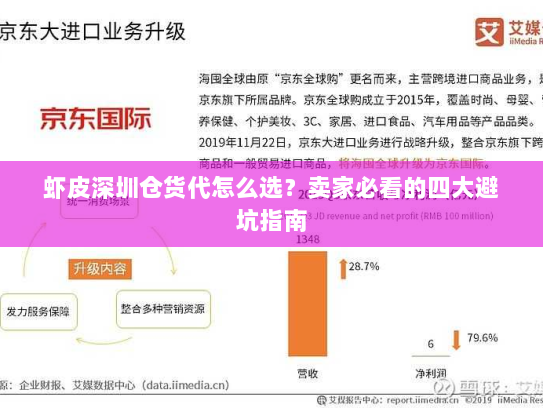 虾皮深圳仓货代怎么选?卖家必看的四大避坑指南 虾皮深圳仓货代怎么选?卖家必看的四大避坑指南