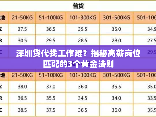 深圳货代找工作难?揭秘高薪岗位匹配的3个黄金法则 深圳货代找工作难?揭秘高薪岗位匹配的3个黄金法则