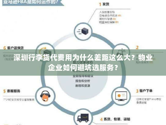 深圳行李货代费用为什么差距这么大?物业企业如何避坑选服务? 深圳行李货代费用为什么差距这么大?物业企业如何避坑选服务?