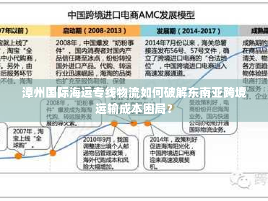漳州国际海运专线物流如何破解东南亚跨境运输成本困局? 漳州国际海运专线物流如何破解东南亚跨境运输成本困局?