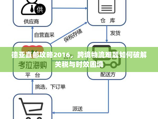 德亚直邮攻略2016,跨境物流难题如何破解关税与时效困境 德亚直邮攻略2016,跨境物流难题如何破解关税与时效困境