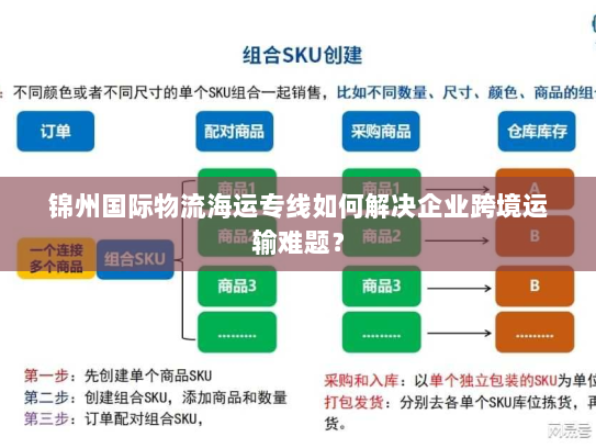 锦州国际物流海运专线如何解决企业跨境运输难题? 锦州国际物流海运专线如何解决企业跨境运输难题?