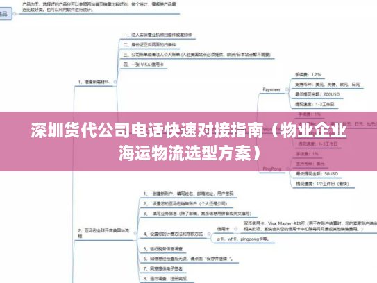 深圳货代公司电话快速对接指南(物业企业海运物流选型方案) 深圳货代公司电话快速对接指南(物业企业海运物流选型方案)