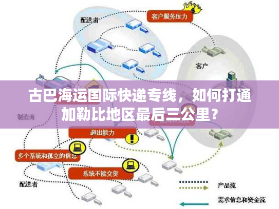 古巴海运国际快递专线,如何打通加勒比地区最后三公里? 古巴海运国际快递专线,如何打通加勒比地区最后三公里?