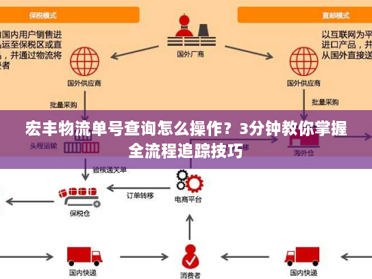 宏丰物流单号查询怎么操作?3分钟教你掌握全流程追踪技巧 宏丰物流单号查询怎么操作?3分钟教你掌握全流程追踪技巧