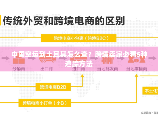 中国空运到土耳其怎么查？跨境卖家必看5种追踪方法