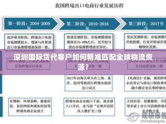 深圳国际货代客户如何精准匹配全球物流资源? 深圳国际货代客户如何精准匹配全球物流资源?