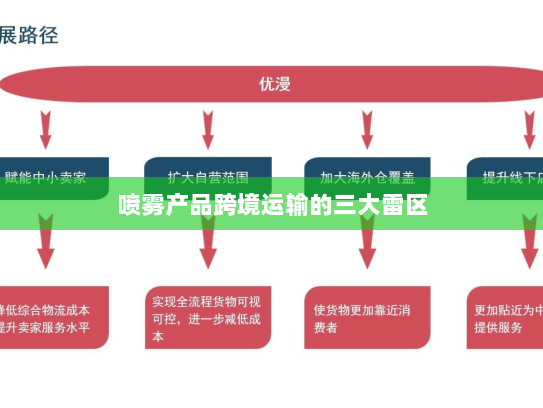 喷雾产品跨境运输的三大雷区