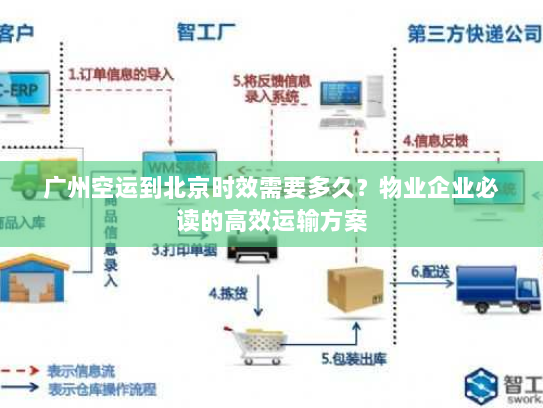广州空运到北京时效需要多久?物业企业必读的高效运输方案 广州空运到北京时效需要多久?物业企业必读的高效运输方案