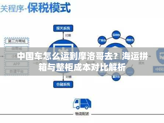 中国车怎么运到摩洛哥去？海运拼箱与整柜成本对比解析