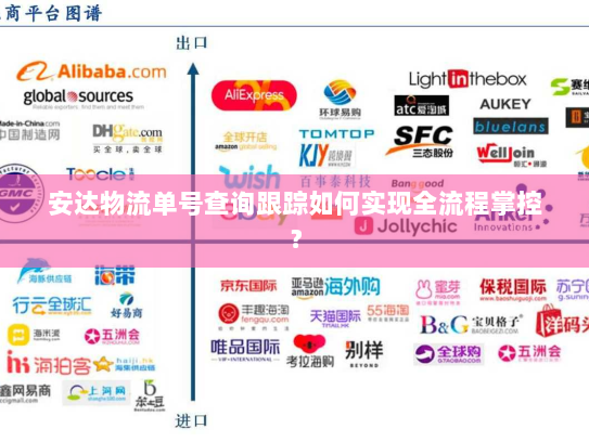 安达物流单号查询跟踪如何实现全流程掌控？