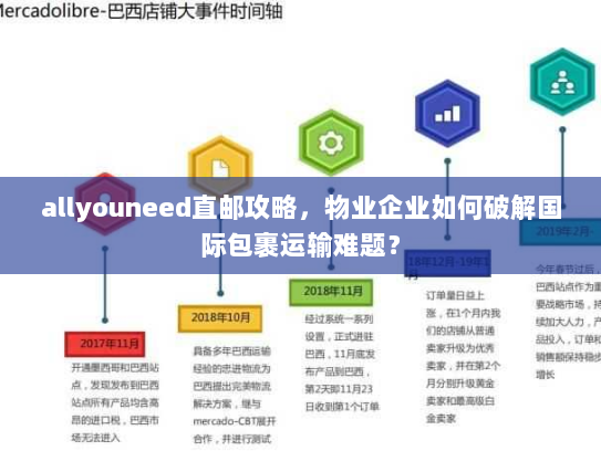 allyouneed直邮攻略,物业企业如何破解国际包裹运输难题? allyouneed直邮攻略,物业企业如何破解国际包裹运输难题?