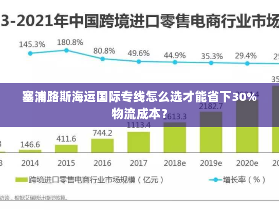 塞浦路斯海运国际专线怎么选才能省下30%物流成本? 塞浦路斯海运国际专线怎么选才能省下30%物流成本?