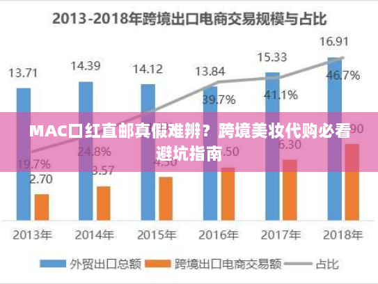 MAC口红直邮真假难辨?跨境美妆代购必看避坑指南 MAC口红直邮真假难辨?跨境美妆代购必看避坑指南