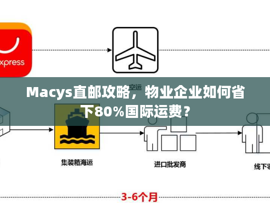 Macys直邮攻略,物业企业如何省下80%国际运费? Macys直邮攻略,物业企业如何省下80%国际运费?