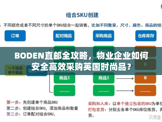 BODEN直邮全攻略，物业企业如何安全高效采购英国时尚品？