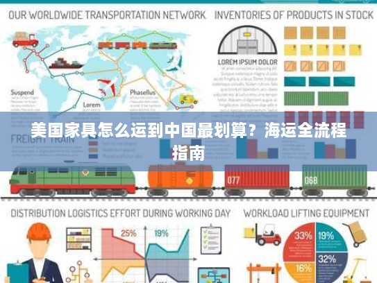 美国家具怎么运到中国最划算？海运全流程指南