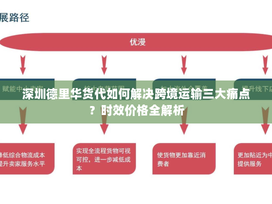 深圳德里华货代如何解决跨境运输三大痛点？时效价格全解析