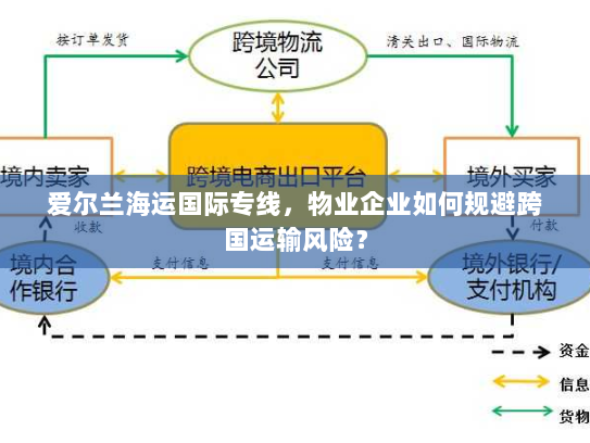 爱尔兰海运国际专线,物业企业如何规避跨国运输风险? 爱尔兰海运国际专线,物业企业如何规避跨国运输风险?
