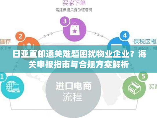 日亚直邮通关难题困扰物业企业?海关申报指南与合规方案解析 日亚直邮通关难题困扰物业企业?海关申报指南与合规方案解析