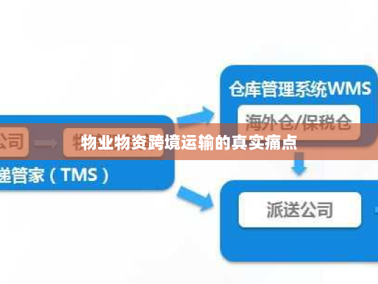 物业物资跨境运输的真实痛点