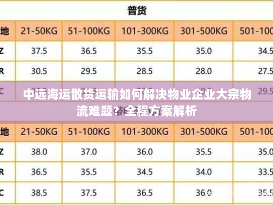 中远海运散货运输如何解决物业企业大宗物流难题?全程方案解析 中远海运散货运输如何解决物业企业大宗物流难题?全程方案解析