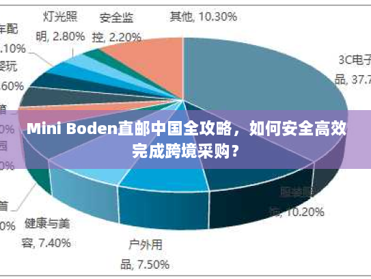 Mini Boden直邮中国全攻略,如何安全高效完成跨境采购? Mini Boden直邮中国全攻略,如何安全高效完成跨境采购?