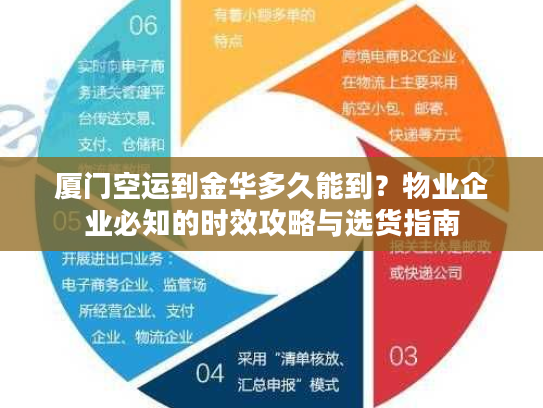 厦门空运到金华多久能到？物业企业必知的时效攻略与选货指南