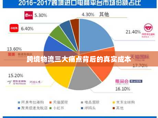 跨境物流三大痛点背后的真实成本 跨境物流三大痛点背后的真实成本