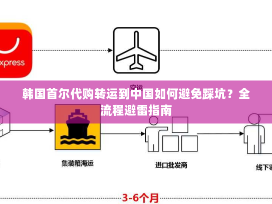韩国首尔代购转运到中国如何避免踩坑?全流程避雷指南 韩国首尔代购转运到中国如何避免踩坑?全流程避雷指南