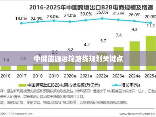 中俄能源运输路线规划关键点 中俄能源运输路线规划关键点