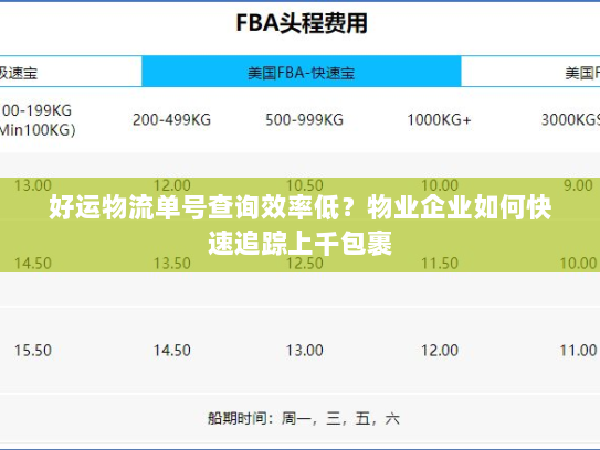 好运物流单号查询效率低?物业企业如何快速追踪上千包裹 好运物流单号查询效率低?物业企业如何快速追踪上千包裹