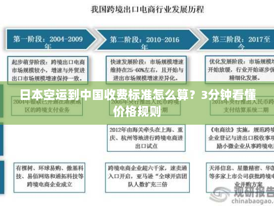 日本空运到中国收费标准怎么算?3分钟看懂价格规则 日本空运到中国收费标准怎么算?3分钟看懂价格规则