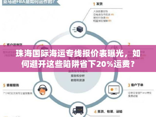 珠海国际海运专线报价表曝光，如何避开这些陷阱省下20%运费？
