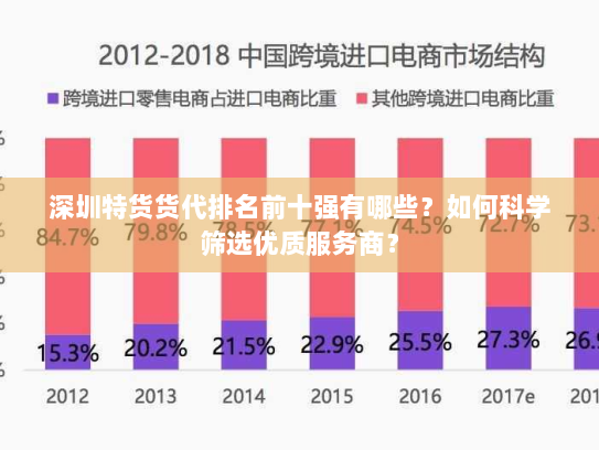 深圳特货货代排名前十强有哪些?如何科学筛选优质服务商? 深圳特货货代排名前十强有哪些?如何科学筛选优质服务商?