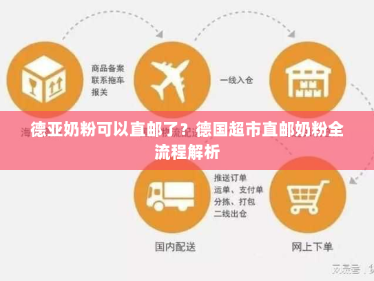 德亚奶粉可以直邮了?德国超市直邮奶粉全流程解析 德亚奶粉可以直邮了?德国超市直邮奶粉全流程解析