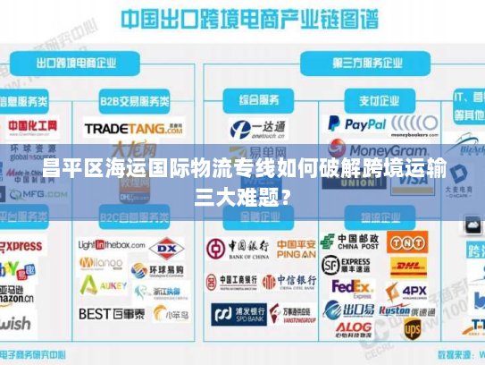 昌平区海运国际物流专线如何破解跨境运输三大难题？