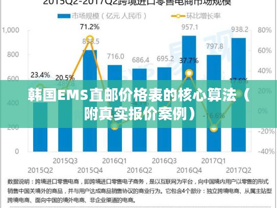 韩国EMS直邮价格表的核心算法（附真实报价案例）