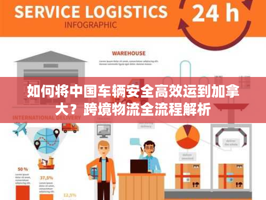 如何将中国车辆安全高效运到加拿大？跨境物流全流程解析