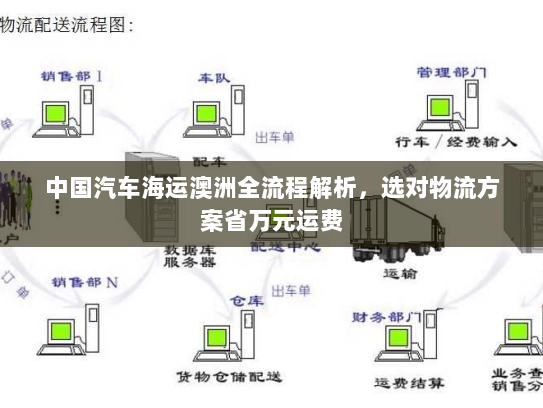 中国汽车海运澳洲全流程解析,选对物流方案省万元运费 中国汽车海运澳洲全流程解析,选对物流方案省万元运费