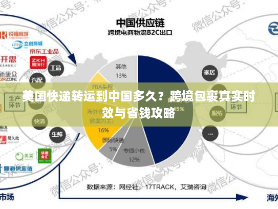 美国快递转运到中国多久？跨境包裹真实时效与省钱攻略