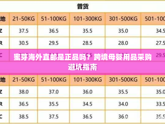 蜜芽海外直邮是正品吗？跨境母婴用品采购避坑指南