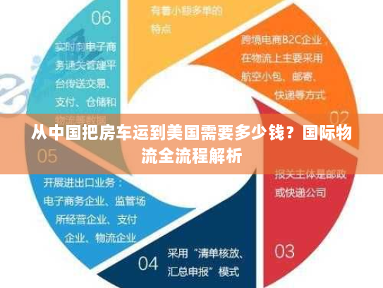 从中国把房车运到美国需要多少钱?国际物流全流程解析 从中国把房车运到美国需要多少钱?国际物流全流程解析