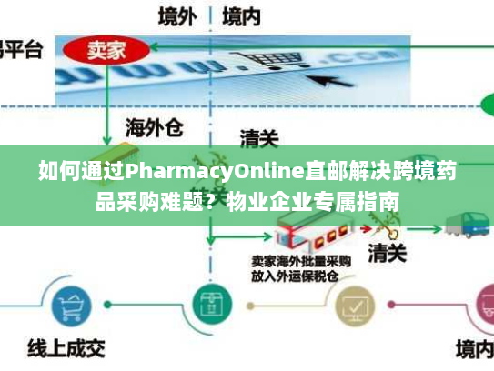 如何通过PharmacyOnline直邮解决跨境药品采购难题?物业企业专属指南 如何通过PharmacyOnline直邮解决跨境药品采购难题?物业企业专属指南
