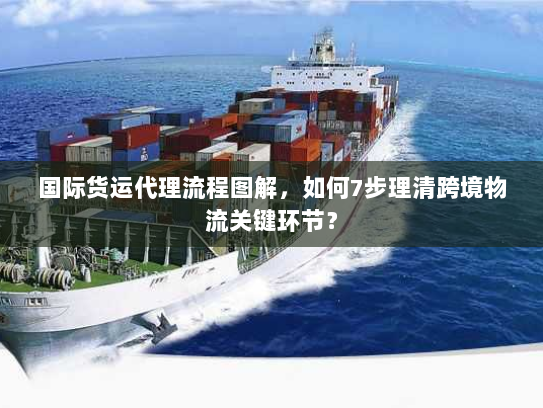 国际货运代理流程图解,如何7步理清跨境物流关键环节? 国际货运代理流程图解,如何7步理清跨境物流关键环节?