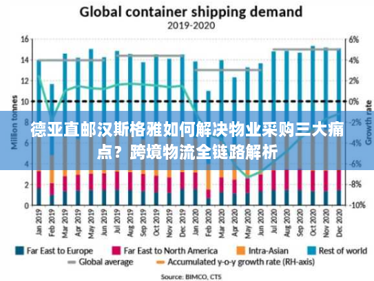 德亚直邮汉斯格雅如何解决物业采购三大痛点?跨境物流全链路解析 德亚直邮汉斯格雅如何解决物业采购三大痛点?跨境物流全链路解析
