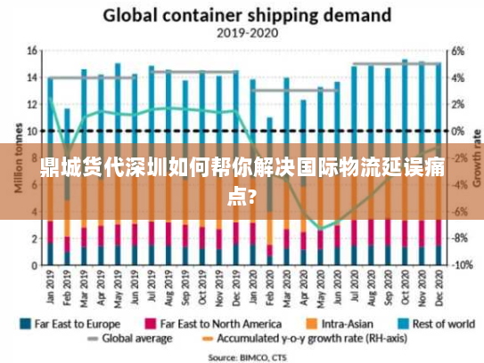 鼎城货代深圳如何帮你解决国际物流延误痛点? 鼎城货代深圳如何帮你解决国际物流延误痛点?