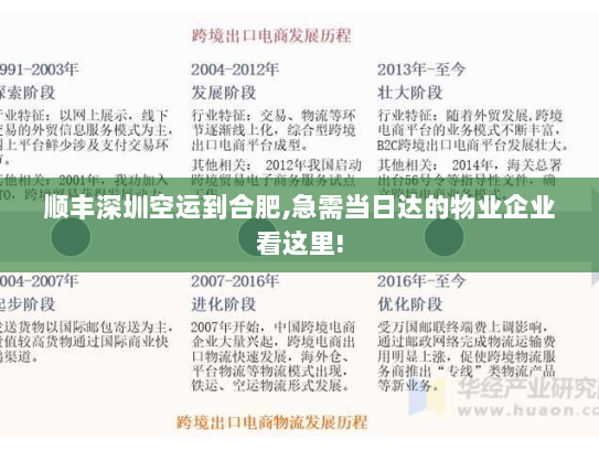 顺丰深圳空运到合肥,急需当日达的物业企业看这里!