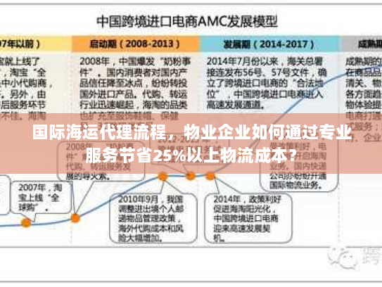 国际海运代理流程,物业企业如何通过专业服务节省25%以上物流成本? 国际海运代理流程,物业企业如何通过专业服务节省25%以上物流成本?