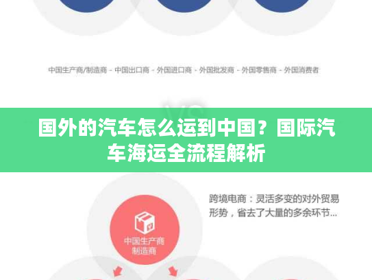 国外的汽车怎么运到中国？国际汽车海运全流程解析